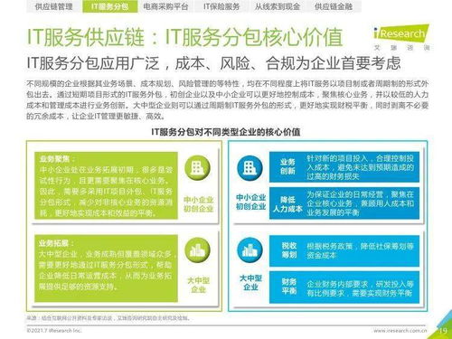 數字驅動，鏈接未來 解析《2021年中國IT服務供應鏈數字化升級研究報告》