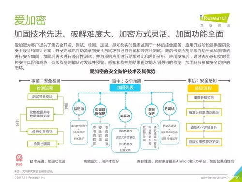 艾瑞咨詢《2017年中國移動應用安全服務行業白皮書》深度解讀 市場格局、風險挑戰與未來展望